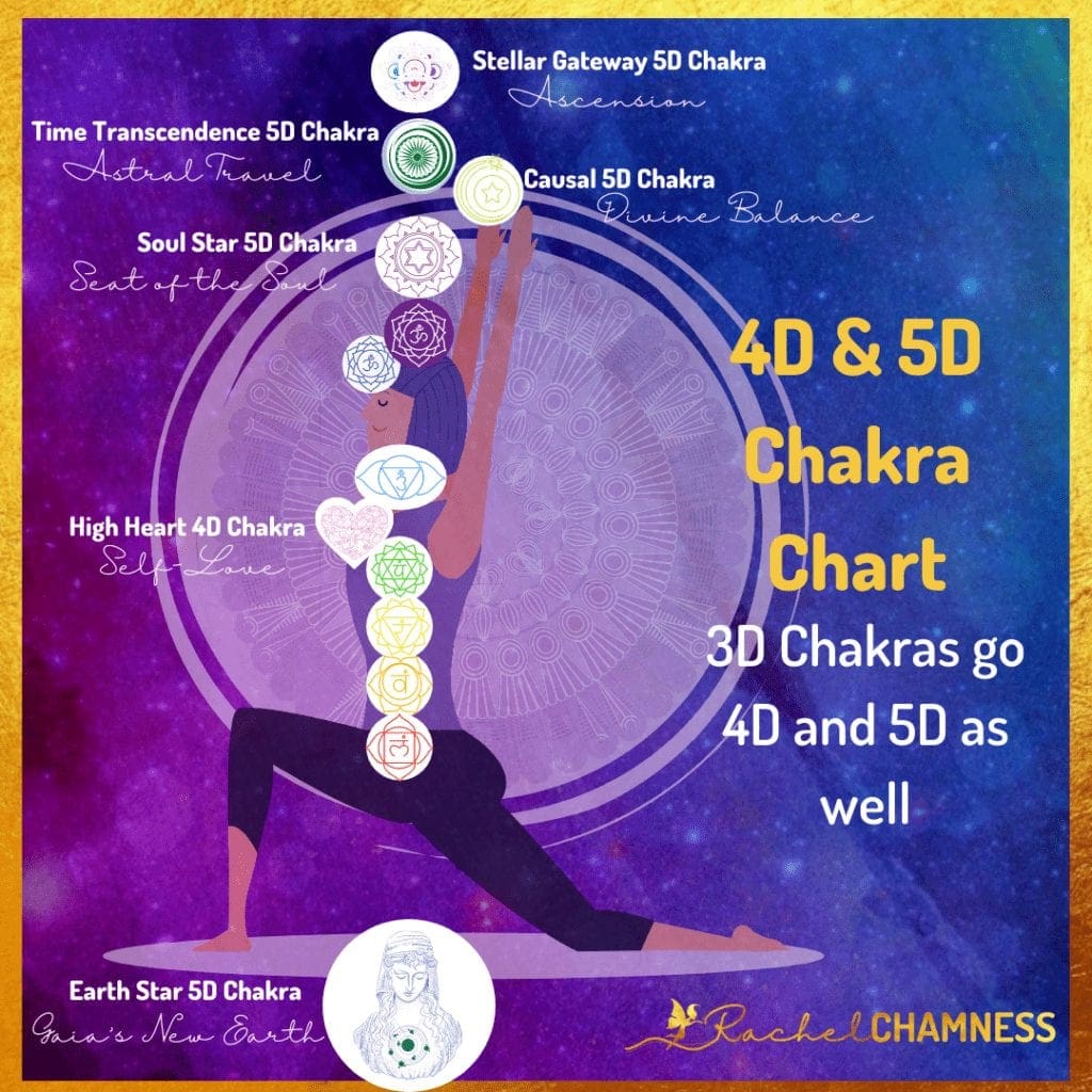4D & 5D Chakra Image