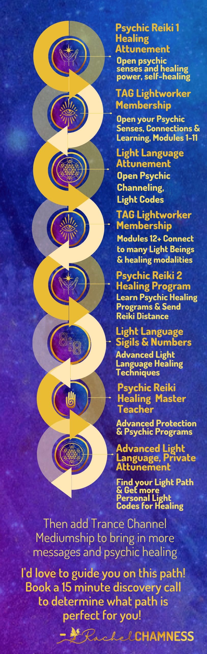 How to become a psychic healer image